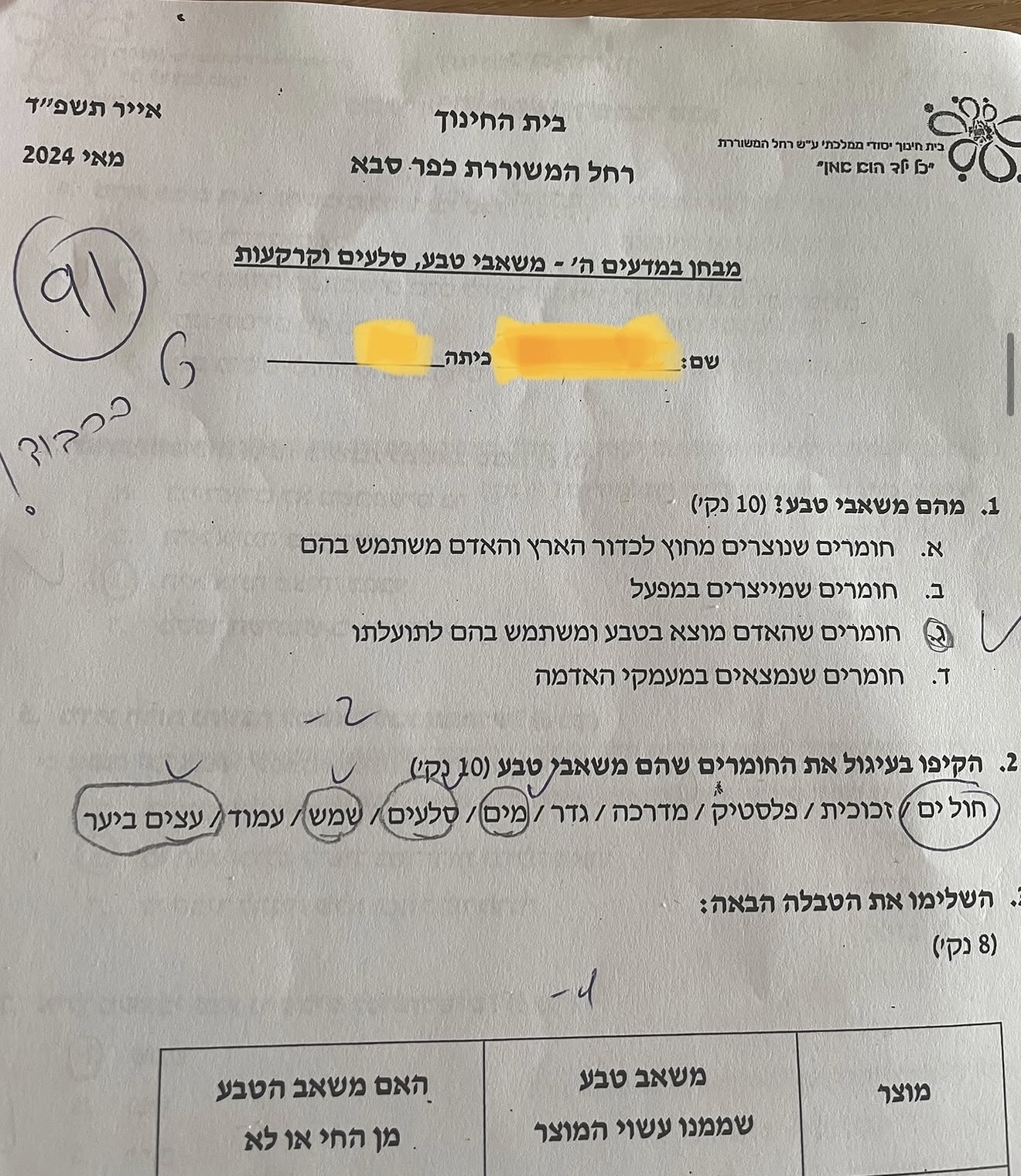 הודעת הורה או תלמיד
