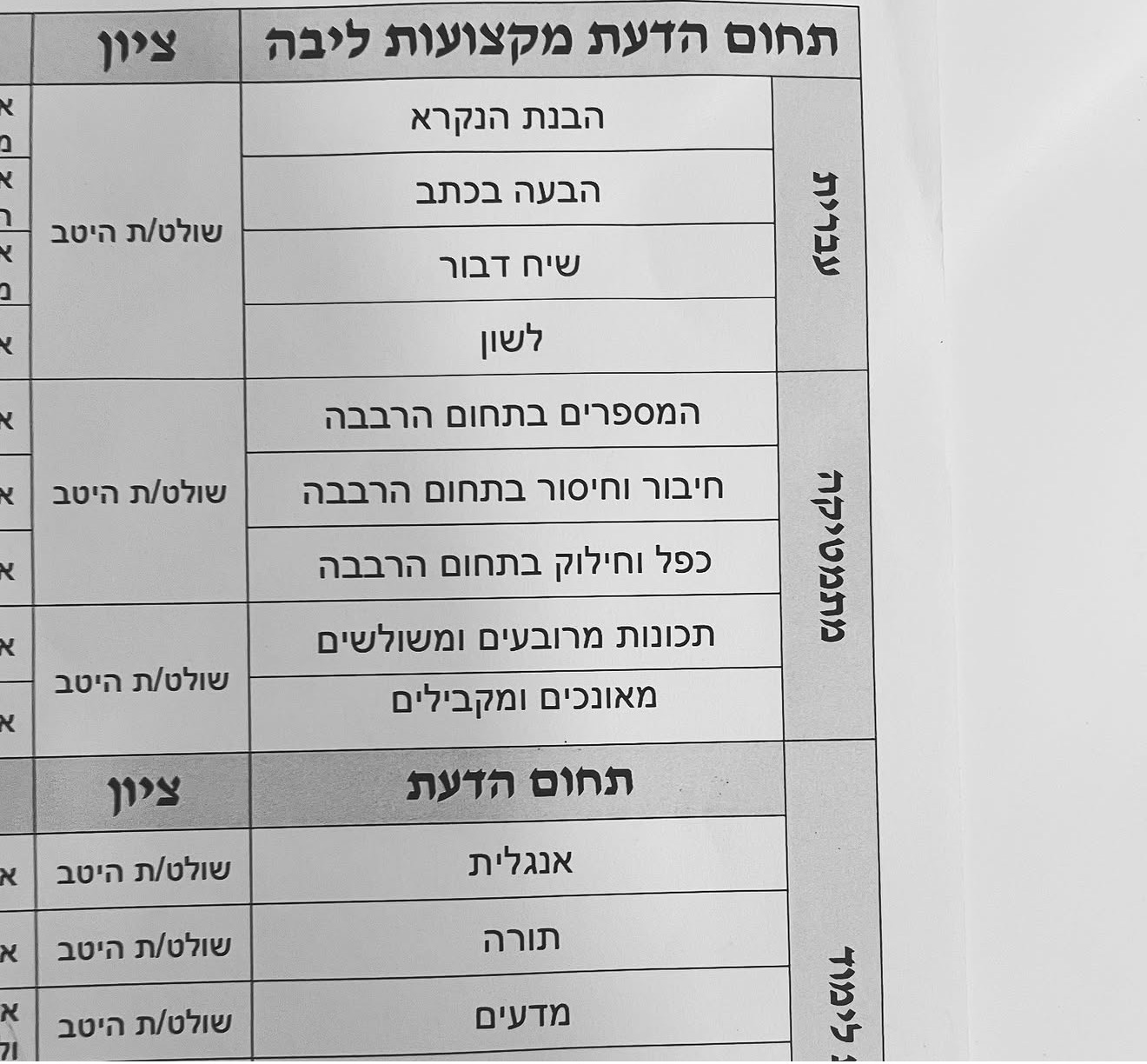 הודעת הורה או תלמיד